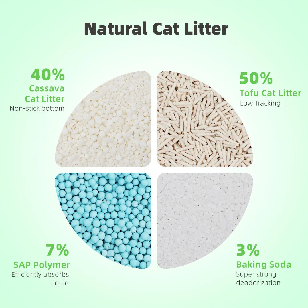 Zuttonyan 4-In-1 Eco-Friendly Vegan Cat Litter - Plant-Based Cassava & Tapioca, 31.8 lbs, Dust-Free, Scoopable, Highly Absorbent, Rapid Clumping, Non-Sticking, Instant Odor Control, Flushable