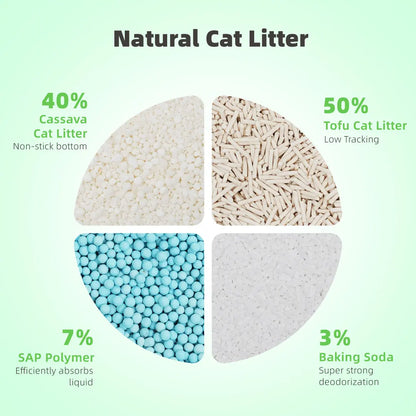 Zuttonyan 4-In-1 Eco-Friendly Vegan Cat Litter - Plant-Based Cassava & Tapioca, 31.8 lbs, Dust-Free, Scoopable, Highly Absorbent, Rapid Clumping, Non-Sticking, Instant Odor Control, Flushable