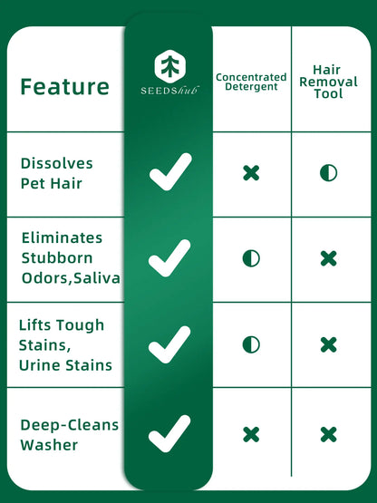 Ultimate Pet Hair Dissolving Laundry Powder - Powerful Stain Remover & Deodorizer for Pet Owners, Safe for All Washers